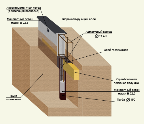 Плитный фундамент подробная схема